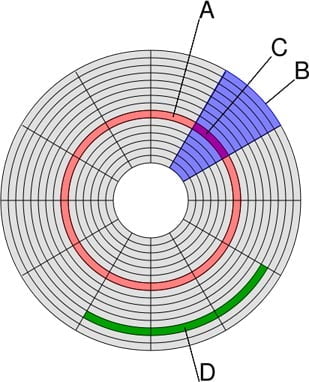 https://dee-nesia.com/wp-content/uploads/2012/07/platter_structure.jpg