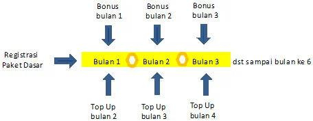 Ketentuan Indosat Internet SuperGadget