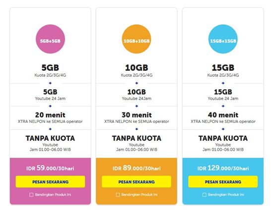 Paket Internet XL Terbaru Combo Kuota