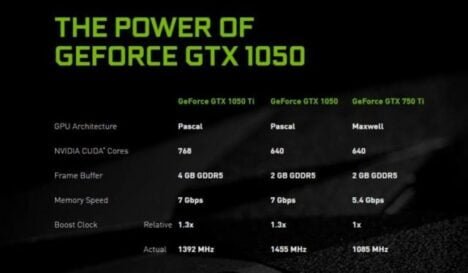 Что лучше intel hd graphics или nvidia geforce mx110