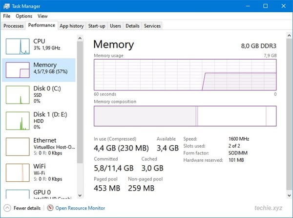 RAM 8GB di Task Manager
