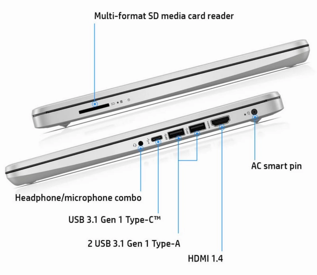 HP 14s-dq3051TU ports